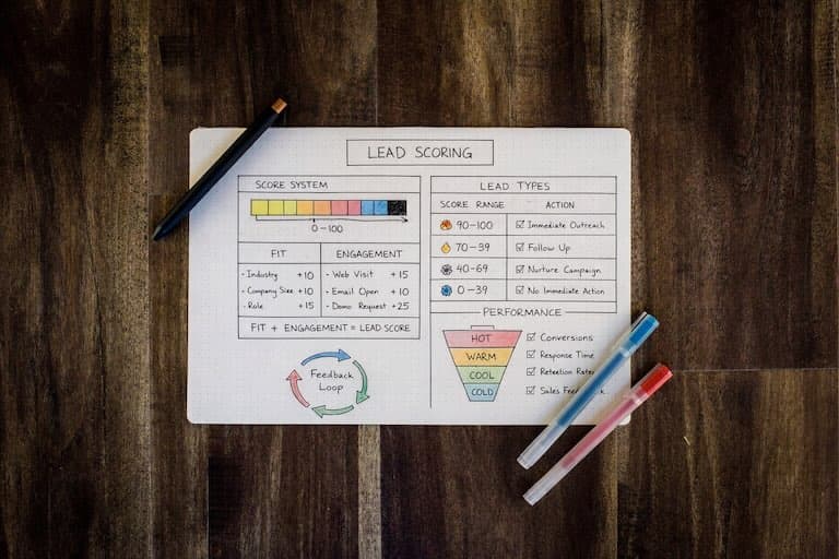Fix Lead Scoring: Turn Scores Into Predictable Action