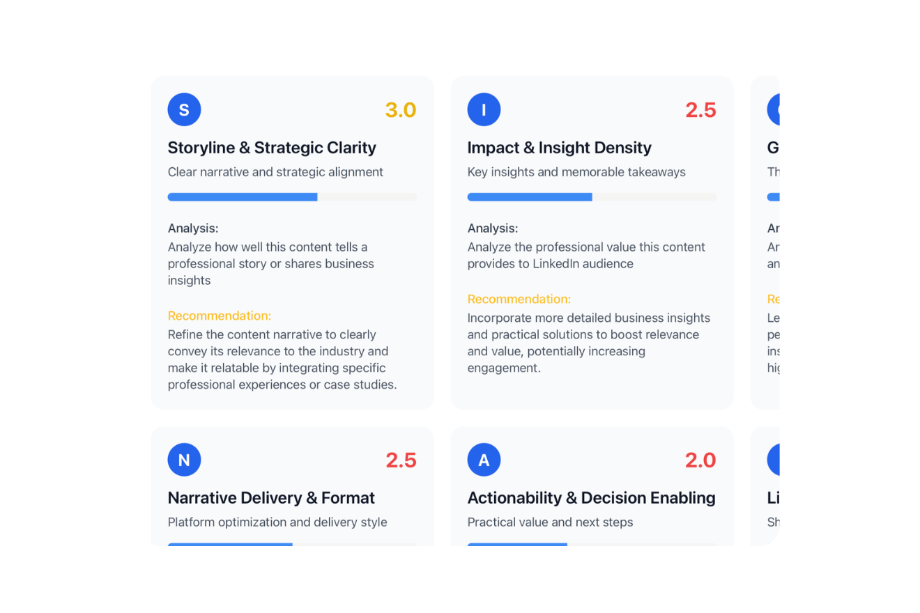 RevScope content analysis cards with scores and recommendations